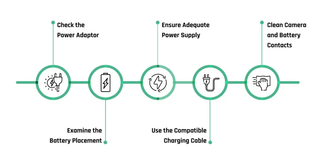 Troubleshooting Arlo Camera Not Charging