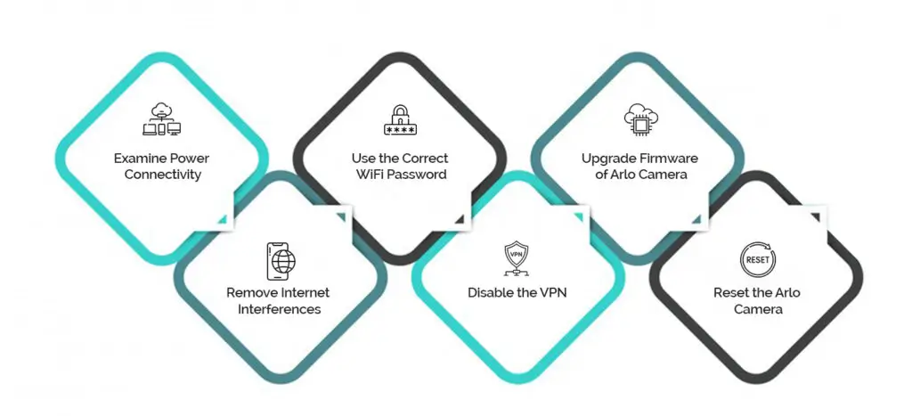 Troubleshooting Arlo Camera Keeps Going Offline